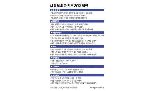 <div><a href='http://www.koreapeace.foundation/bbs/board.php?bo_table=sub02_02&wr_id=47' class='btn btn-skin btn-slide'>[한반도평화만들기 외교안보 제언]</a></div><br/><br/>2022-03-17