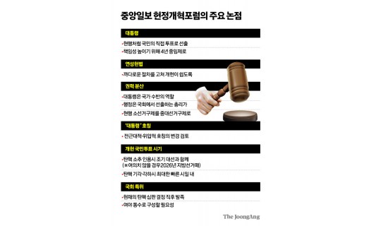 <div><a href='https://www.koreapeace.foundation/bbs/board.php?bo_table=sub02_07&wr_id=9' class='btn btn-skin btn-slide'>[헌정개혁포럼]“보수도 진보도 양극단서 검투사식 정치만…누가 돼…</a></div><br/><br/>2026-03-26